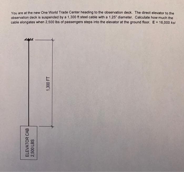 You are at the new One World Trade Center heading to the observation deck. The direct elevator to the
observation deck is suspended by a 1,300 ft steel cable with a 1.25" diameter. Calculate how much the
cable elongates when 2,500 lbs of passengers steps into the elevator at the ground floor. E = 16,000 ksi
ELEVATOR CAB
2,500 LBS
1,300 FT