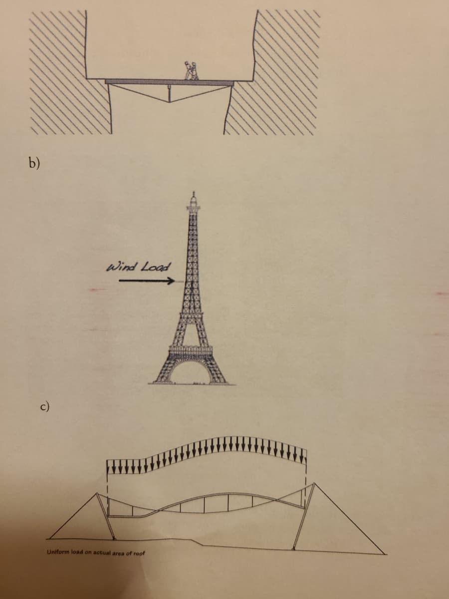 b)
wind Load
Uniform load on actual area of roof
