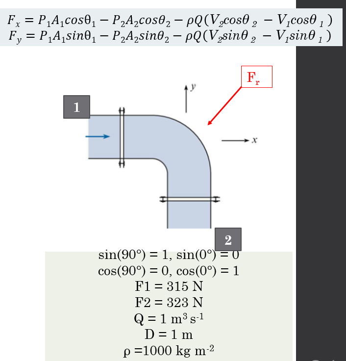 F = P,A,cos0, – P2A,cos0, – pQ(V,cos0 , – V,cos0 ; )
Fy = P,Aqsin0, – P2A,sin0, – pQ(V„sin0 , – V,sin0 , )
F.
1
2
sin(90°) = 1, sin(0°) = 0
cos(90°) = 0, cos(0°) = 1
F1 = 315 N
F2 = 323 N
Q = 1 m³ s-1
D = 1 m
p =1000 kg m-2
