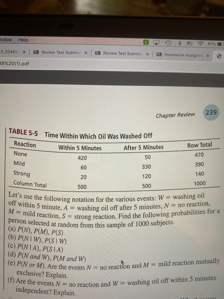 (f) Are the events N = no reaction and W = washing oil off within 5 minutes
TABLE 5-5 Time Within Which Oil Was Washed Off
Let's use the following notation for the various events: W = washing oil
person selected at random from this sample of 1000 subjects.
ndow
Help
* E ? 67% O
3 204854 X
Bb Review Test SubmissX
B6 Review Test Submiss x
ES Homework Assignme X
38%20(1).pdf
239
Chapter Review
Reaction
Row Total
Within 5 Minutes
After 5 Minutes
470
None
50
420
390
Mild
330
60
140
Strong
20
120
1000
Column Total
500
500
off within 5 minute, A =
M = mild reaction, S =
washing oil off after 5 minutes, N = no reaction,
strong reaction. Find the following probabilities for a
(a) P(N), P(M), P(S)
(b) P(NI W), P(S W)
(c) P(N|A), P(S \A)
(d) P(N and W), P(M and W)
N or M). Are the events N = no reacton and M = mild reaction mutually
exclusive? Explain.
independent? Explain.
