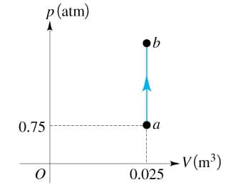 p (atm)
0.75
►V(m³)
0.025
