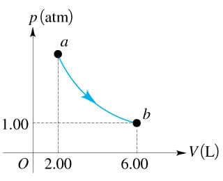 p (atm)
a
b.
1.00
-V(L)
O 2.00
6.00
