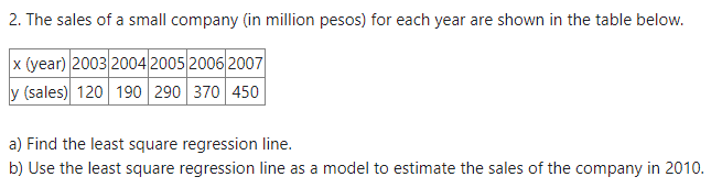 2. The sales of a small company (in million pesos) for each year are shown in the table below.
x (year) 2003 2004 2005 2006 2007
y (sales) 120 190 290 370 450
a) Find the least square regression line.
b) Use the least square regression line as a model to estimate the sales of the company in 2010.