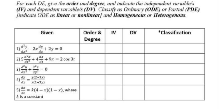 For each DE, give the order and degree, and indicate the independent variable/s
(IV) and dependet variable/s (DV). Classify as Ordinary (ODE) or Partial (PDE)
[indicate ODE as linear or nonlinear] and Homogeneous or Heterogenous.
Given
Order &
IV
DV
*Classification
Degree
1)-2x+2y = 0
2)54
dt2
dx
+4 + 9x = 2 cos 3t
dt
au, a?u
3)
= 0
ay?
dy
y(2-3x)
4)
dx
x(1-3y)
5) = k(4 – x)(1– x), where
dt
k is a constant
