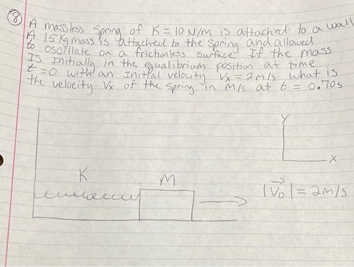 Lof K=10 N/m is attach ed to a wall
A massless
7 15 Kg mass ks attached to the spring and allowed
Spring
of K = 10 N/m is attachal
to
Oscřllate on a frictionless surface If the masS
Enitially in the egualibrium position at time
=0 with an Initlal velocity 'Vx =2m/s what
TR veloeity Vx of the spring in Mis at t = 0.70s
velocity
K
TVol= 2m/s
