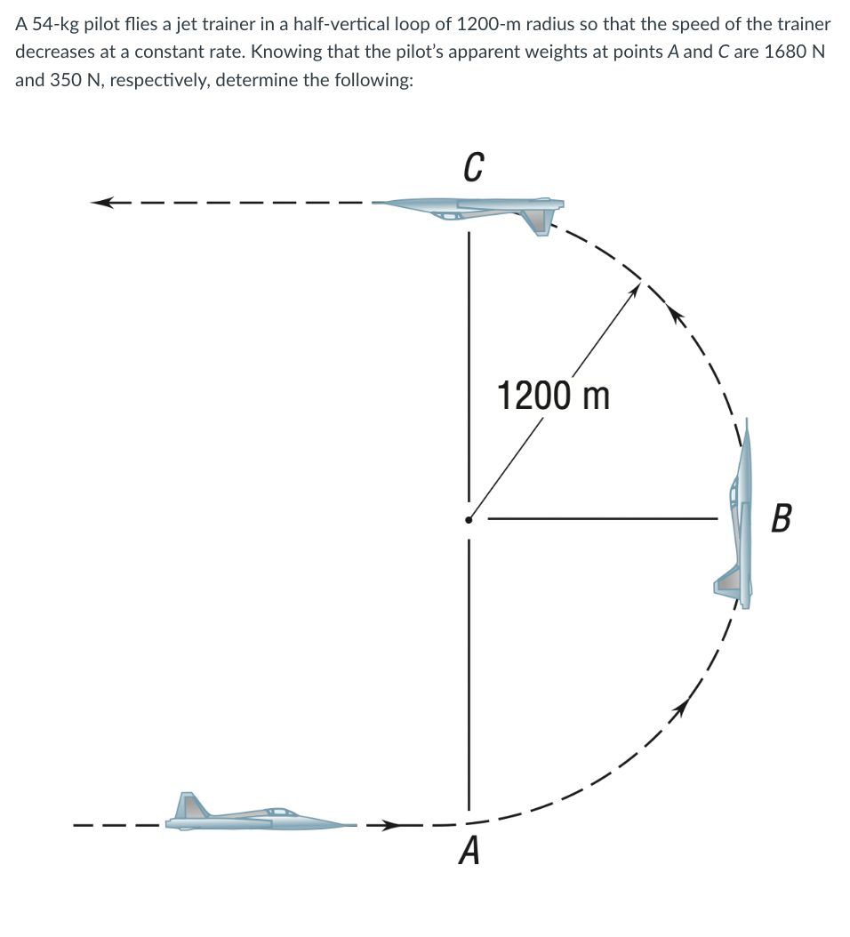 A 54-kg pilot flies a jet trainer in a half-vertical loop of 1200-m radius so that the speed of the trainer
decreases at a constant rate. Knowing that the pilot's apparent weights at points A and C are 1680 N
and 350 N, respectively, determine the following:
C
|
A
1200 m
B