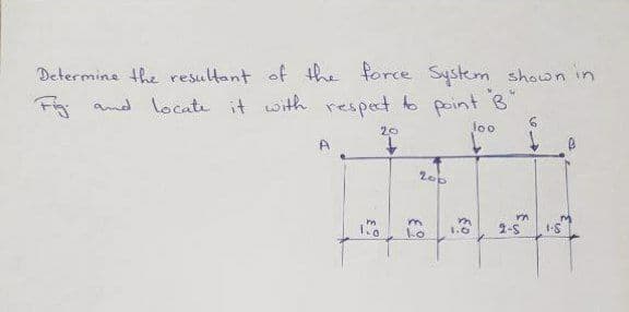 Determine the resultant of the force System shown in
Fig and locate it with respect to point B
loo
20
4.
200
2-S
S-1
