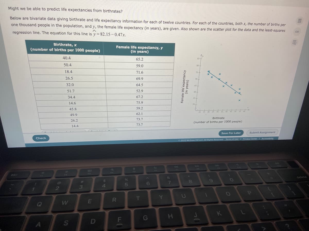 Might we be able to predict life expectancies from birthrates?
Below are bivariate data giving birthrate and life expectancy information for each of twelve countries. For each of the countries, both x, the number of births per
one thousand people in the population, and y, the female life expectancy (in years), are given. Also shown are the scatter plot for the data and the least-squares
regression line. The equation for this line is y= 82.15 – 0.47x.
00
Birthrate, x
Female life expectancy, y
(in years)
(number of births per 1000 people)
40.4
65.2
85-
50.4
59.0
80+
18.4
71.6
75-
26.5
69.9
70
32.0
64.5
65-
51.7
52.9
60-
34.4
67.2
14.6
75.9
50.1
45.8
59.2
49.9
62.1
Birthrate
73.7
26.2
(number of births per 1000 people)
73.7
14.4
Save For Later
Submit Assignment
Check
2 Accessibility
O 2022 McGraw Hill LLC AN Rights Reserved. Terms of Use / Privacy Center
DO
80
DIl
110
17
Da
SO
FA
F4
esc
F2
&
delete
%24
%
8
%23
6
7
3
4
7.
U
T
K
LA
G
S
D
Female life expectancy
(in years)
