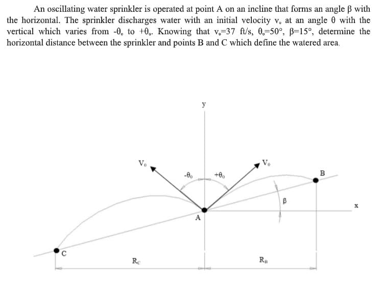 An oscillating water sprinkler is operated at point A on an incline that forms an angle ß with
the horizontal. The sprinkler discharges water with an initial velocity v, at an angle 0 with the
vertical which varies from -0, to +0,. Knowing that v.=37 ft/s, 0,-50°, B=15°, determine the
horizontal distance between the sprinkler and points B and C which define the watered area,
y
+0.
в
C
Re
R
