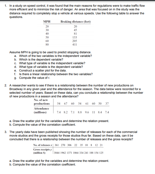 1. In a study on speed control, it was found that the main reasons for regulations were to make traffic flow
more efficient and to minimize the risk of danger. An area that was focused on in the study was the
distance required to completely stop a vehicle at various speeds. Use the following table to answer the
questions.
Braking distance (feet)
MPH
20
20
30
45
40
81
50
133
60
205
80
411
Assume MPH is going to be used to predict stopping distance.
a. Which of the two variables is the independent variable?
b. Which is the dependent variable?
c. What type of variable is the independent variable?
d. What type of variable is the dependent variable?
e. Construct a scatter plot for the data.
f. Is there a linear relationship between the two variables?
g. Compute the value of r.
2. A researcher wants to see if there is a relationship between the number of new productions on
Broadway in any given year and the attendance for the season. The data below were recorded for a
selected number of years. Based on these data, can you conclude a relationship between the number
of new productions in a season and the attendance?
No. of new
61 60 50 37
productions
54 67 60
54
Attendance
(millions)
7.4 8.2 7.1 8.8 9.6 11 8.4 7.4
a. Draw the scatter plot for the variables and determine the relation present.
b. Compute the value of the correlation coefficient.
3. The yearly data have been published showing the number of releases for each of the commercial
movie studios and the gross receipts for those studios thus far. Based on these data, can it be
concluded that there is a relationship between the number of releases and the gross receipts?
No. of releases x | 361 270 306 22 35 10 8 12 21
Gross receipts y
(million S)
| 3844 1962 1371 1064 334 241 188 154 125
a. Draw the scatter plot for the variables and determine the relation present.
b. Compute the value of the correlation coefficient.
