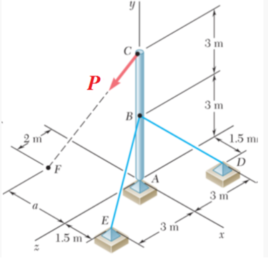 3 m
P
3 m
B
1.5 mi
3 m
E
3 m
1.5 m>
