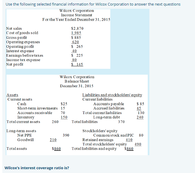 Use the following selected financial information for Wilcox Corporation to answer the next questions
Wilcox Corporation
Income Statement
For the Year Ended December 31, 2015
Net sales
Cost of goods sold
Gross profit
Operating expenses
Operating profit
Interest expense
Earnings before taxes
Income tax expense
Net profit
$2,870
1.985
$ 885
620
$ 265
40
$ 225
80
$ 145
Wilcox Corporation
Balance Sheet
December 31, 2015
Assets
Current assets
Liabilities and stockholders' equity
Current liabilities
Cash
Short-term investments 15
$ 85
45
$25
Accounts payable
Accrued liabilities
Accounts receivable
70
Total current liabilities
130
Long-term debt
370
240
Inventory
Total current as sets
150
260
Totalliabilities
Long-term assets
Net PPE
Stockholders' equity
Commonstock and PIC 80
390
Goodwill
210
Retained earnings
410
Total stockholders' equity
490
Totalassets
$860
Totalliabilities and equity
$860
Wilcox's interest coverage ratio is?
