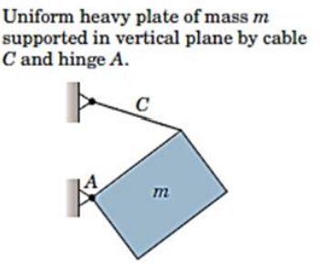 Uniform heavy plate of mass m
supported in vertical plane by cable
C and hinge A.
C
m
