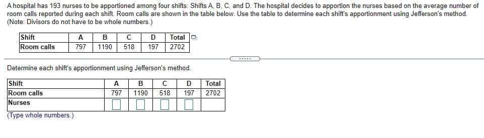 A hospital has 193 nurses to be apportioned among four shifts: Shifts A, B, C, and D. The hospital decides to apportion the nurses based on the average number of
room calls reported during each shift. Room calls are shown in the table below. Use the table to determine each shift's apportionment using Jefferson's method.
(Note: Divisors do not have to be whole numbers.)
Shift
A
C
Total O
Room calls
797
1190
518
197
2702
.....
Determine each shift's apportionment using Jefferson's method.
Shift
A
В
Total
Room calls
Nurses
797
1190
518
197
2702
(Type whole numbers.)
