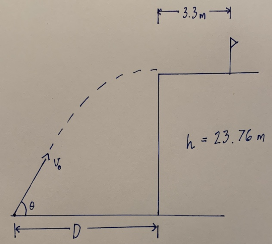 -3.3m y
h = 23.76 m
Vo
-
