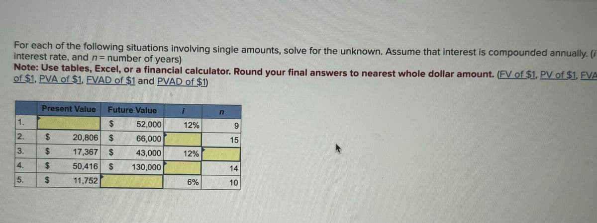 For each of the following situations involving single amounts, solve for the unknown. Assume that interest is compounded annually. (i
interest rate, and n= number of years)
Note: Use tables, Excel, or a financial calculator. Round your final answers to nearest whole dollar amount. (FV of $1, PV of $1, FVA
of $1, PVA of $1, FVAD of $1 and PVAD of $1)
1.
2.
3.
4.
5.
Present Value Future Value
52,000
66,000
43,000
130,000
$
$
$
$
$
20,806 $
17,367 $
50,416 $
11,752
i
12%
12%
6%
n
9
15
14
10