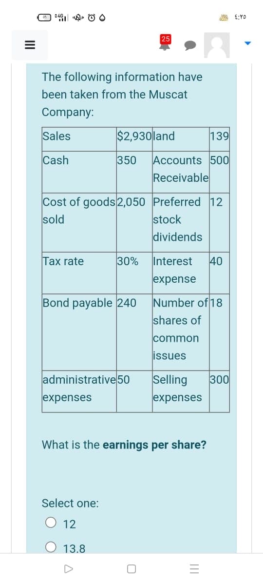 25
The following information have
been taken from the Muscat
Company:
Sales
$2,930 land
139
Cash
350
Accounts 500
Receivable
Cost of goods 2,050 Preferred 12
stock
dividends
sold
Tax rate
30%
Interest
40
expense
Bond payable 240
Number of 18
shares of
common
issues
administrative50
Selling
300
expenses
expenses
What is the earnings per share?
Select one:
12
13.8
II
