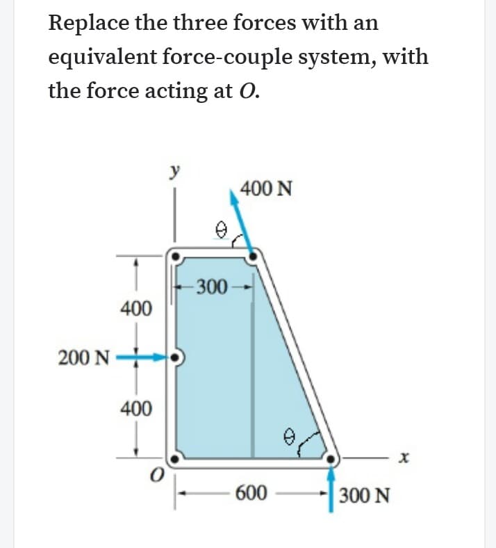 Replace the three forces with an
equivalent force-couple system, with
the force acting at O.
y
400 N
-300
400
200 N
400
600
300 N
