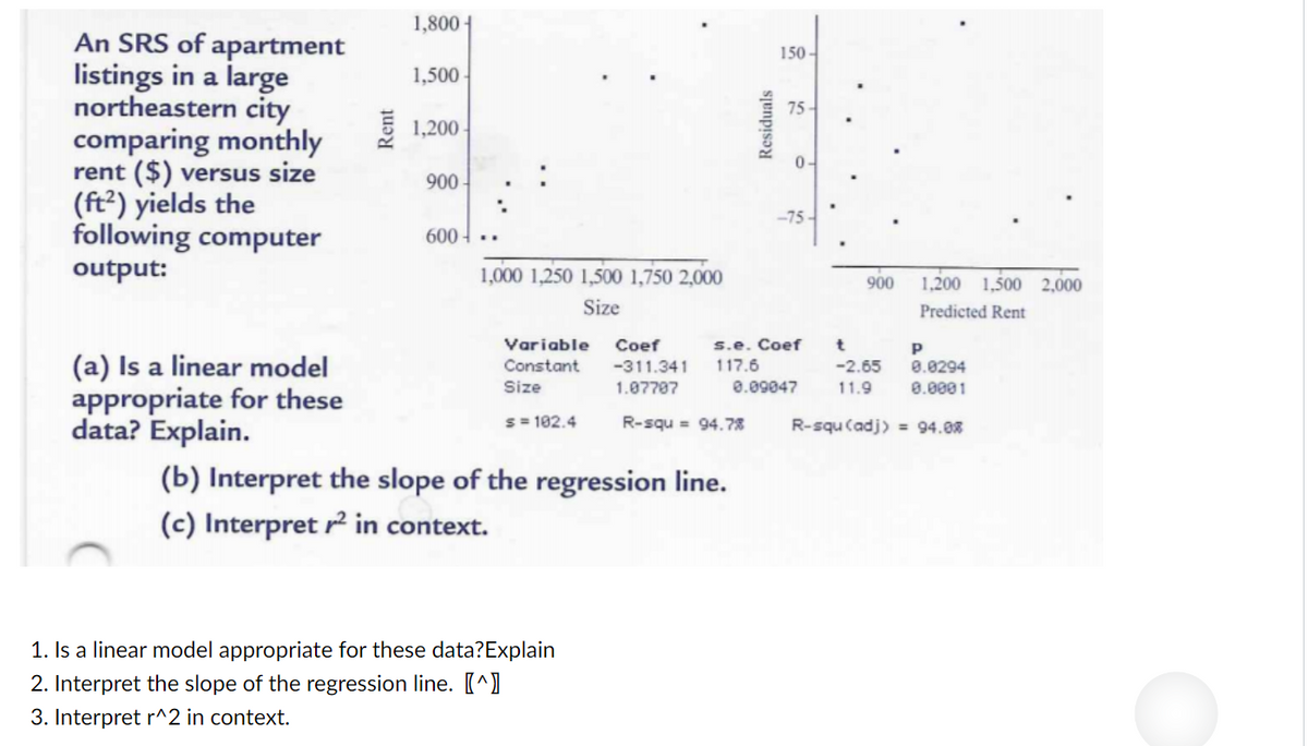 An SRS of apartment
listings in a large
northeastern city
comparing monthly
rent ($) versus size
(ft²) yields the
following computer
output:
(a) Is a linear model
appropriate for these
data? Explain.
Rent
1,800
1,500-
1,200-
900-
600..
1,000 1,250 1,500 1,750 2,000
Size
Variable
Constant
Size
s = 102.4
Coef
-311.341
1.07707
R-squ = 94.7%
1. Is a linear model appropriate for these data? Explain
2. Interpret the slope of the regression line. [^]
3. Interpret r^2 in context.
(b) Interpret the slope of the regression line.
(c) Interpret ² in context.
Residuals
150-
75-
0-
-75-
s.e. Coef
117.6
900
0.09047
t
-2.65
11.9
1,200 1,500 2,000
Predicted Rent
Р
0.0294
0.0001
R-squ (adj) = 94.08
O