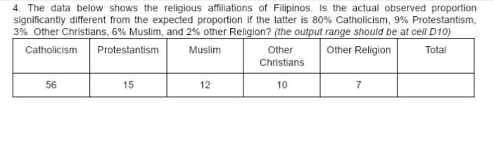 4. The data below shows the religious affiliations of Filipinos. Is the actual observed proportion
significantly different from the expected proportion if the latter is 80% Catholicism, 9% Protestantism,
3% Other Christians, 6% Muslim, and 2% other Religion? (the output range should be at cell D10)
Catholicism
Protestantism
Muslim
Other
Other Religion
Total
Christians
56
15
12
10
7
