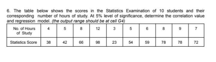 6. The table below shows the scores in the Statistics Examination of 10 students and their
corresponding number of hours of study. At 5% level of significance, determine the correlation value
and regression model. (the output range should be at cell G4)
No. of Hours
8
12
3
5
6
8
9
of Study
Statistics Score
38
42
66
98
23
54
59
78
78
72
7.
