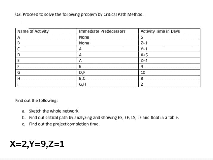 Q3. Proceed to solve the following problem by Critical Path Method.
Name of Activity
Immediate Predecessors
Activity Time in Days
A
None
5
B
None
Z+1
A
Y+1
D
A
X+6
A
Z+4
4
G
D,F
10
H
B,C
8
G,H
Find out the following:
a. Sketch the whole network.
b. Find out critical path by analyzing and showing ES, EF, LS, LF and float in a table.
c. Find out the project completion time.
X=2,Y=9,Z=1
