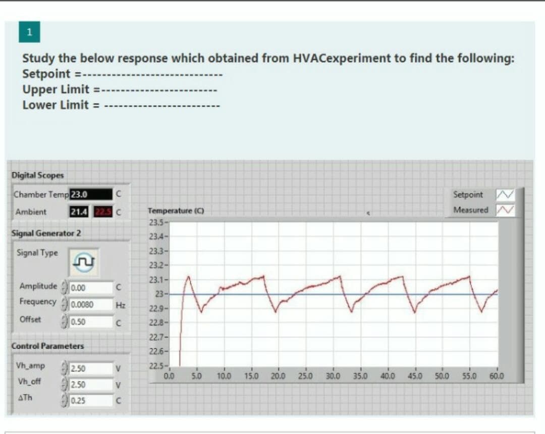 1
Study the below response which obtained from HVACexperiment to find the following:
Setpoint
Upper Limit
Lower Limit =
Digital Scopes
Chamber Temp 23.0
C
Setpoint
Ambient
21.4 22.5 C
Temperature (C)
MeasuredAV
23.5-
Signal Generator 2
23.4-
Signal Type
23.3-
23.2-
23.1-
Amplitude
0.00
23-
Frequency
0.0080
Hz
22.9-
Offset
0.50
22.8-
22.7-
Control Parameters
22.6-
Vh amp
2.50
V
22.5-
0.0
5.0
10.0
15.0
20.0 25.0
30.0
35.0
40.0
45.0
50.0
55.0
60.0
Vh off
2.50
V
ATh
0.25
