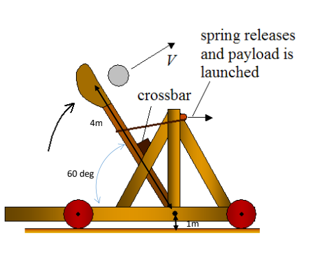 spring releases
V
and payload is
launched
crossbar
4m
60 deg
Im
