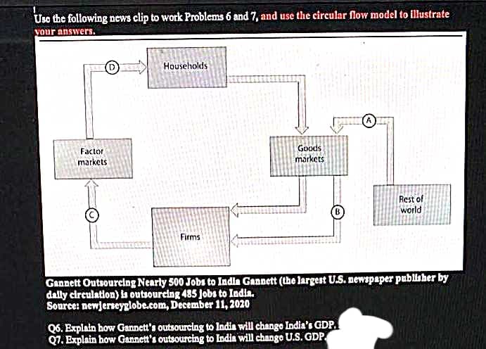 Uso the following news clip to work Problems 6 and 7, and use the circular flow model to illustrate
your answers.
Households
Goods
markets
Factor
markets
Rest of
world
Firms
Gannett Outsourcing Nearly 500 Jobs to Indla Gannett (the largest U.S. newspaper publisher by
dally circulation) is outsourcing 485 Jobs to India.
Source: newjerseyglobe.com, December 11, 2020
Q6. Explain how Gannett's outsourcing to India will change India's GDP.
Q7. Explain how Gannett's outsourcing to India will change U.S. GDP.
