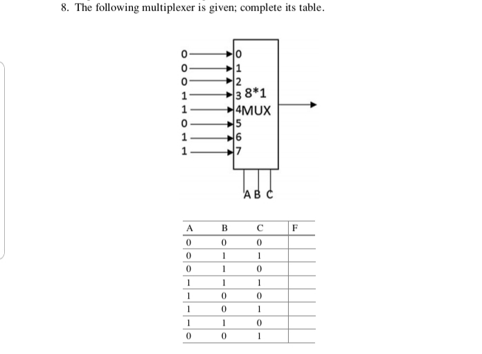 8. The following multiplexer is given; complete its table.
2
3 8*1
4MUX
1
1
1
7
ABC
A
В
F
1
1
1
1
1
1
1
1
1
1
1
