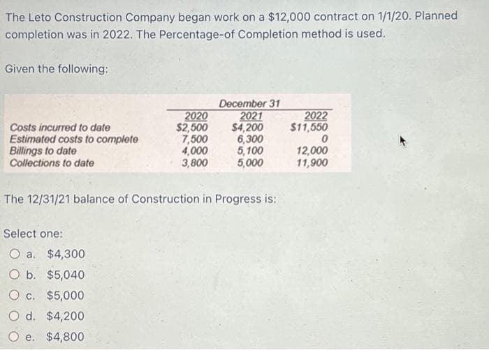 The Leto Construction Company began work on a $12,000 contract on 1/1/20. Planned
completion was in 2022. The Percentage-of Completion method is used.
Given the following:
Costs incurred to date
Estimated costs to complete
Billings to date
Collections to date
2020
$2,500
7,500
4,000
3,800
Select one:
O a. $4,300
O b. $5,040
O c. $5,000
O d. $4,200
e. $4,800
December 31
2021
$4,200
6,300
5,100
5,000
The 12/31/21 balance of Construction in Progress is:
2022
$11,550
0
12,000
11,900