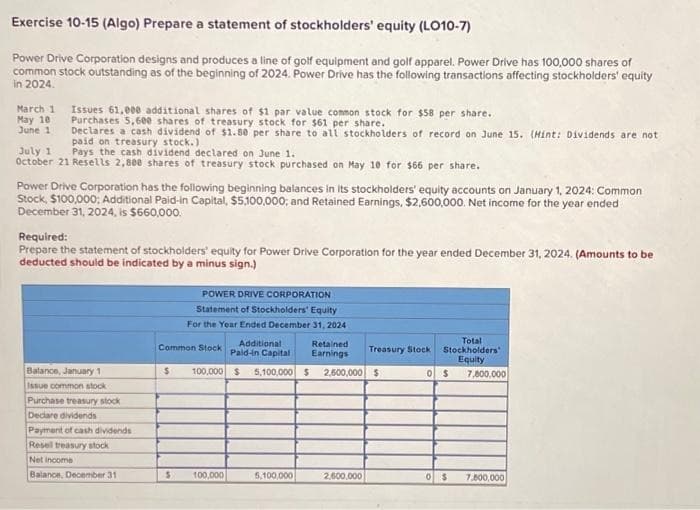 Exercise 10-15 (Algo) Prepare a statement of stockholders' equity (LO10-7)
Power Drive Corporation designs and produces a line of golf equipment and golf apparel. Power Drive has 100,000 shares of
common stock outstanding as of the beginning of 2024. Power Drive has the following transactions affecting stockholders' equity
in 2024.
March 1
May 10
June 1
Issues 61,000 additional shares of $1 par value common stock for $58 per share.
Purchases 5,600 shares of treasury stock for $61 per share.
Declares a cash dividend of $1.80 per share to all stockholders of record on June 15. (Hint: Dividends are not
paid on treasury stock.)
Pays the cash dividend declared on June 1.
July 1
October 21 Resells 2,800 shares of treasury stock purchased on May 10 for $66 per share.
Power Drive Corporation has the following beginning balances in its stockholders' equity accounts on January 1, 2024: Common
Stock, $100,000; Additional Paid-in Capital, $5,100,000; and Retained Earnings, $2,600,000. Net income for the year ended
December 31, 2024, is $660,000.
Required:
Prepare the statement of stockholders' equity for Power Drive Corporation for the year ended December 31, 2024. (Amounts to be
deducted should be indicated by a minus sign.)
Balance, January 1
Issue common stock
Purchase treasury stock
Declare dividends
Payment of cash dividends
Resell treasury stock
Net income
Balance, December 31
POWER DRIVE CORPORATION
Statement of Stockholders' Equity
For the Year Ended December 31, 2024
Retained
Additional
Common Stock Paid-in Capital Earnings
$
S
100,000 $ 5,100,000 $ 2,600,000 $
100,000
5,100,000
Treasury Stock
2,600,000
0
Total
Stockholders'
Equity
7,800,000
$
0 $ 7,800,000