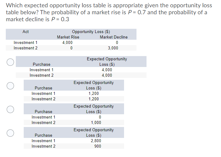 Which expected opportunity loss table is appropriate given the opportunity loss
table below? The probability of a market rise is P = 0.7 and the probability of a
market decline is P = 0.3
Act
Investment 1
Investment 2
Purchase
Investment 1
Investment 2
Purchase
Investment 1
Investment 2
Purchase
Investment 1
Investment 2
Purchase
Investment 1
Investment 2
Opportunity Loss (S)
Market Rise
4,000
0
Market Decline
0
3,000
Expected Opportunity
Loss ($)
4,000
4,000
Expected Opportunity
Loss ($)
1,200
1,200
Expected Opportunity
Loss ($)
0
1,000
Expected Opportunity
Loss ($)
2,800
900