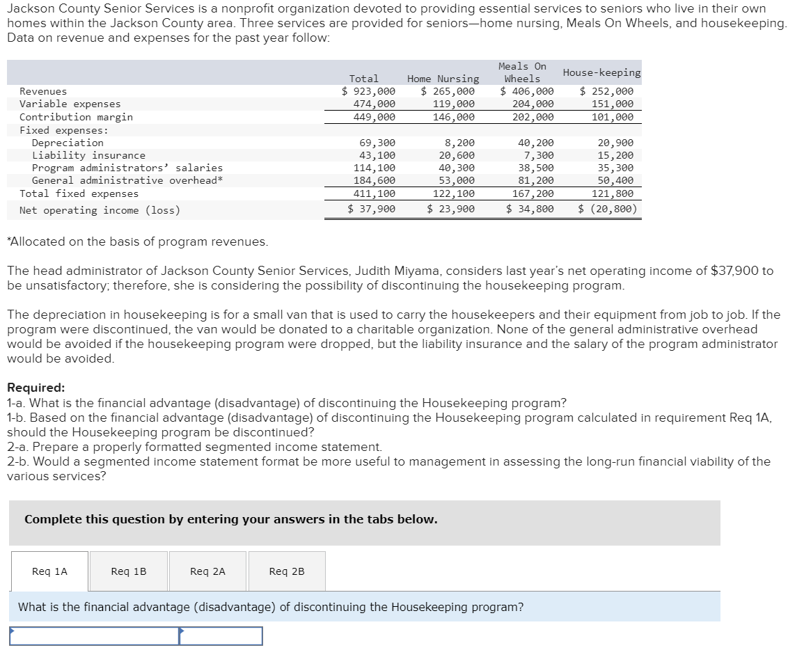 Jackson County Senior Services is a nonprofit organization devoted to providing essential services to seniors who live in their own
homes within the Jackson County area. Three services are provided for seniors-home nursing, Meals On Wheels, and housekeeping.
Data on revenue and expenses for the past year follow:
Revenues
Variable expenses
Contribution margin
Fixed expenses:
Depreciation
Liability insurance.
Program administrators' salaries.
General administrative overhead*
Total fixed expenses
Net operating income (loss)
Total
$ 923,000
474,000
449,000
69,300
43,100
114,100
184, 600
411,100
$ 37,900
Req 1A
Home Nursing
$ 265,000
119,000
146,000
Req 1B
8,200
20,600
40,300
53,000
122, 100
$ 23,900
*Allocated on the basis of program revenues.
The head administrator of Jackson County Senior Services, Judith Miyama, considers last year's net operating income of $37,900 to
be unsatisfactory; therefore, she is considering the possibility of discontinuing the housekeeping program.
Req 2A
The depreciation in housekeeping is for a small van that is used to carry the housekeepers and their equipment from job to job. If the
program were discontinued, the van would be donated to a charitable organization. None of the general administrative overhead
would be avoided if the housekeeping program were dropped, but the liability insurance and the salary of the program administrator
would be avoided.
Complete this question by entering your answers in the tabs below.
Req 2B
Meals On
Wheels
$ 406,000
204,000
202,000
Required:
1-a. What is the financial advantage (disadvantage) of discontinuing the Housekeeping program?
1-b. Based on the financial advantage (disadvantage) of discontinuing the Housekeeping program calculated in requirement Req 1A,
should the Housekeeping program be discontinued?
2-a. Prepare a properly formatted segmented income statement.
2-b. Would a segmented income statement format be more useful to management in assessing the long-run financial viability of the
various services?
House-keeping
$ 252,000
151,000
101,000
40,200
20,900
7,300
15, 200
38,500
81,200
167,200
35,300
50,400
121,800
$ 34,800 $ (20,800)
What is the financial advantage (disadvantage) of discontinuing the Housekeeping program?