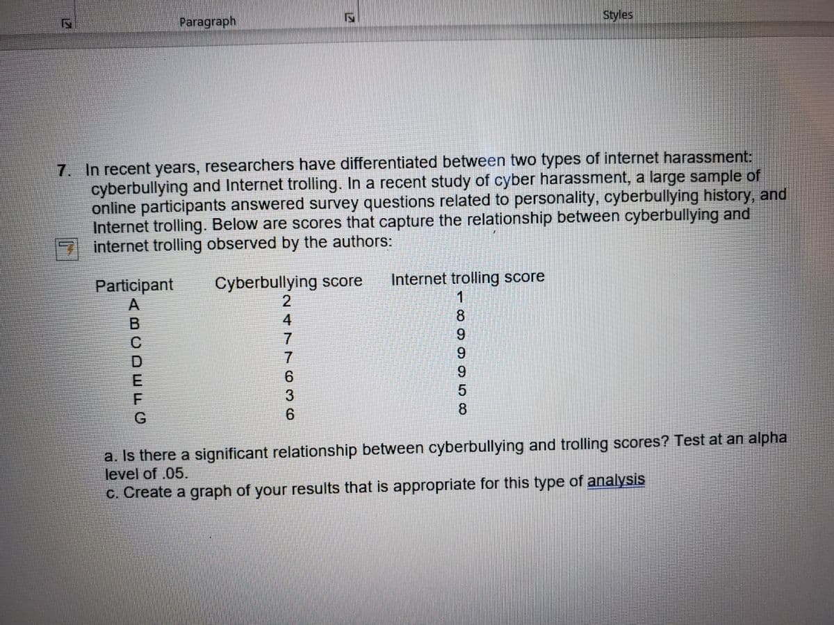 Paragraph
Styles
7. In recent years, researchers have differentiated between two types of internet harassment:
cyberbullying and Internet trolling. In a recent study of cyber harassment, a large sample of
online participants answered survey questions related to personality, cyberbullying history, and
Internet trolling. Below are scores that capture the relationship between cyberbullying and
internet trolling observed by the authors:
TTT
Cyberbullying score
2
Internet trolling score
Participant
A
1
4
7
7
E
9
8
a. Is there a significant relationship between cyberbullying and trolling scores? Test at an alpha
level of .05.
c. Create a graph of your results that is appropriate for this type of analysis
17
