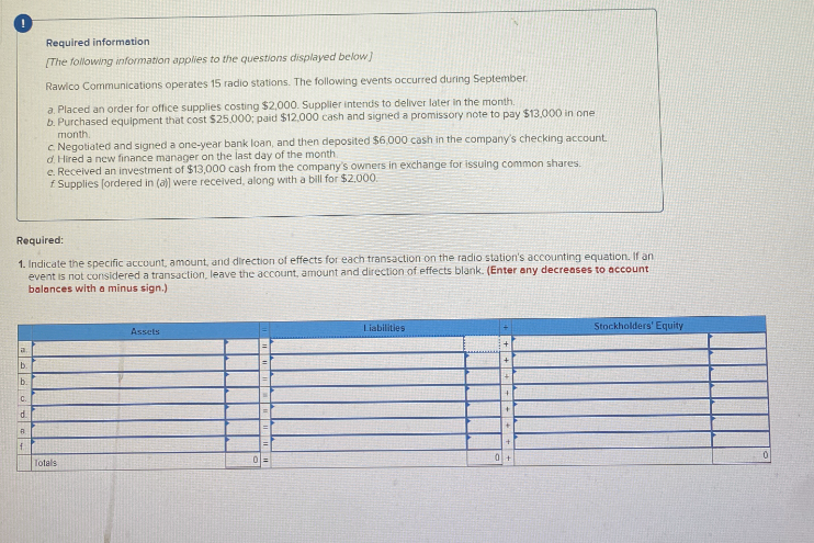 APPON
Required information
[The following information applies to the questions displayed below]
Rawico Communications operates 15 radio stations. The following events occurred during September.
a. Placed an order for office supplies costing $2,000. Supplier intends to deliver later in the month.
b. Purchased equipment that cost $25,000; paid $12,000 cash and signed a promissory note to pay $13,000 in one
lb.
month.
c. Negotiated and signed a one-year bank loan, and then deposited $6,000 cash in the company's checking account.
d. Hired a new finance manager on the last day of the month.
Required:
1. Indicate the specific account, amount, and direction of effects for each transaction on the radio station's accounting equation. If an
event is not considered a transaction, leave the account, amount and direction of effects blank. (Enter any decreases to account
balances with a minus sign.)
e. Received an investment of $13,000 cash from the company's owners in exchange for issuing common shares.
f Supplies [ordered in (a)) were received, along with a bill for $2.000.
Totals
Assets
0
BI
Liabilities
++
+++
+
0+
Stockholders' Equity