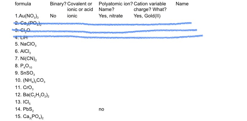 formula
Binary? Covalent or
Polyatomic ion? Cation variable
charge? What?
Yes, Gold(II)
Name
ionic or acid Name?
1.Au(NO,),
2Ca(RO)
No
ionic
Yes, nitrate
4. LIH
5. NaCIO,
6. AICI,
7. Ni(CN),
8. P,O10
9. SnSO,
10. (NH,),CO;
11. Cro,
12. Ba(C,H,O,),
13. ICI,
14. PbS2
no
15. Са, РО,)
