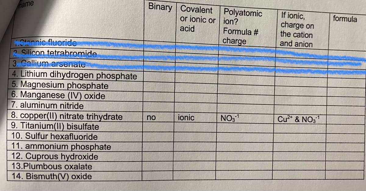 Binary Covalent Polyatomic
or ionic or ion?
acid
name
If ionic,
charge on
the cation
and anion
formula
Formula #
charge
.Stannic fluoride
2 Silicon tetrabromide
3. Callium arsenate
4. Lithium dihydrogen phosphate
5. Magnesium phosphate
6. Manganese (IV) oxide
7. aluminum nitride
8. copper(II) nitrate trihydrate
9. Titanium(II) bisulfate
10. Sulfur hexafluoride
11. ammonium phosphate
12. Cuprous hydroxide
13.Plumbous oxalate
14. Bismuth(V) oxide
no
ionic
NO:1
Cu2* & NO31
