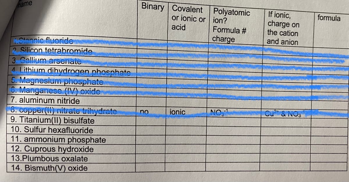 Binary Covalent Polyatomic
or ionic or ion?
acid
name
If ionic,
charge on
the cation
and anion
formula
Formula #
charge
Stannic fluoride
2 Silicon tetrabromide
3. Gallium arsenate
4 Lithium dihydrogen phosphate
5. Magnesium phosphater
6. Manganese (IV) oxide
7. aluminum nitride
NO
Cu & NO3
8. copper() nitrate trihydrate
9. Titanium(II) bisulfate
10. Sulfur hexafluoride
11. ammonium phosphate
12. Cuprous hydroxide
13.Plumbous oxalate
14. Bismuth(V) oxide
no
ionic
