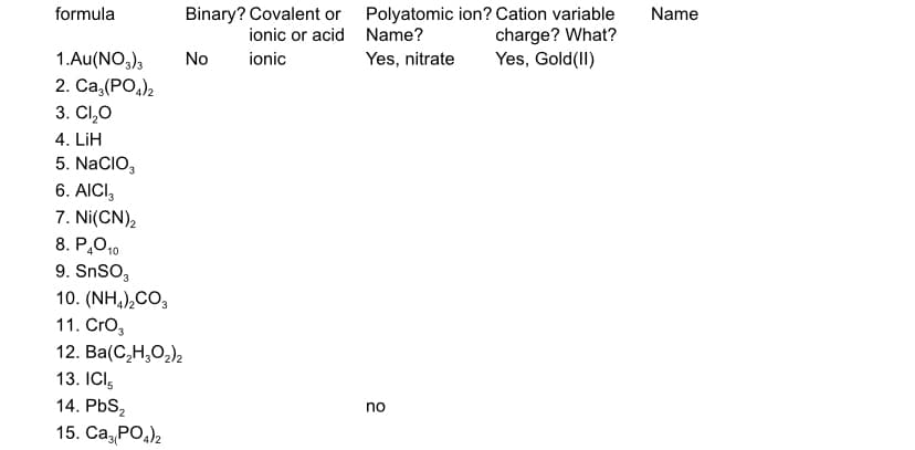 formula
Binary? Covalent or
Polyatomic ion? Cation variable
charge? What?
Yes, Gold(II)
Name
ionic or acid Name?
1.Au(NO,),
No
ionic
Yes, nitrate
2. Ca, (PO,)2
3. Cl,O
4. LiH
5. NaCIO,
6. AICI,
7. Ni(CN),
8. P,O10
9. SNSO,
10. (NH,),CO,
11. Cro,
12. Ba(C,H,O2),
13. ICI,
14. PbS2
no
15. Са, РО,)2
