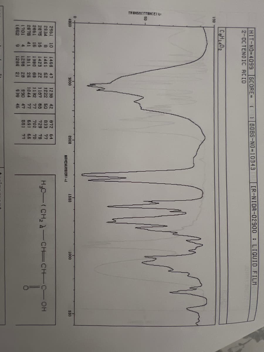 TERNSMITTANCE1%
LOD
D
4000
HIT-NO-4099 SCORE=
2-DCTENOIC ACID
CH1402
3000
2961 10 1469 47
2934 8 1461 52
2075 16 1423 ZZ
2861 16 1380 68
2678 41 1311 26
1701 4 1298 28
1662 9 1286 21
1 SDBS-NO-10343
(
1238 42
1222 50
1187 68
1132 77
1044 77
990 47
939 46
2000
872 64
833 77
729 79
702 70
691 66
551
77
HAVENUMBERI-11
IR-NIDA-02900 LIQUID FILM
1500
1000
JUPES 101
my
=0
500
H-C-(CH₂-CH=CH-C-OH