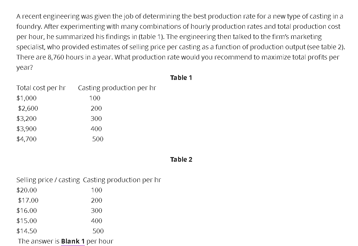 A recent engineering was given the job of determining the best production rate for a new type of casting in a
foundry. After experimenting with many combinations of hourly production rates and total production cost
per hour, he summarized his findings in (table 1). The engineering then talked to the firm's marketing
specialist, who provided estimates of selling price per casting as a function of production output (see table 2).
There are 8,760 hours in a year. What production rate would you recommend to maximize total profits per
year?
Table 1
Total cost per hr
Casting production per hr
$1,000
100
$2,600
200
$3,200
300
$3,900
400
$4,700
500
Table 2
Selling price / casting Casting production per hr
$20.00
100
$17.00
200
$16.00
300
$15.00
400
$14.50
500
The answer is Blank 1 per hour
