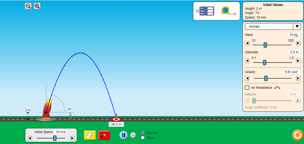 Initial Values
Height: 2 m
Angle: 74
Speed: 19 m/s
Human
Mass
70 kg
10
200
Diameter
0.5 m
0.1
1.5
Gravity
9.81 m/s?
O Air Resistance a
Altitude
Om
74
Drag Coefficient: 0.60
2 m
20.0 m
Initial Speed 19 m/s
Normal
Slow
