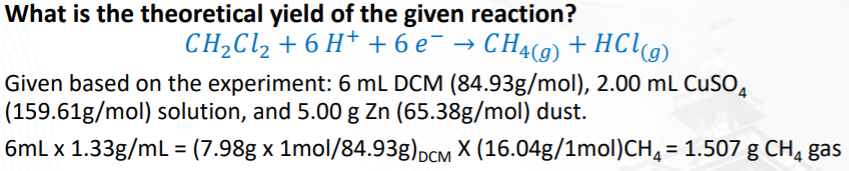 What is the theoretical yield of the given reaction?
CH,Cl2 + 6 H++ 6 e¯ → CH4(g) + HC\9)
Given based on the experiment: 6 mL DCM (84.93g/mol), 2.00 mL CUSO,
(159.61g/mol) solution, and 5.00 g Zn (65.38g/mol) dust.
6mL x 1.33g/mL = (7.98g x 1mol/84.93g)pCM × (16.04g/1mol)CH, = 1.507 g CH, gas
%3D
%3D
