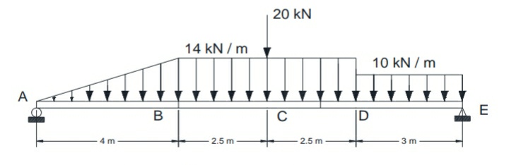 20 kN
14 kN / m
10 kN / m
A
E
B
|D
4 m
2.5 m
2.5 m
3 m
