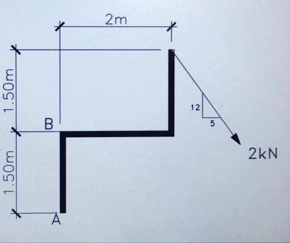 2m
12
5
2kN
1.50m
1.50m
