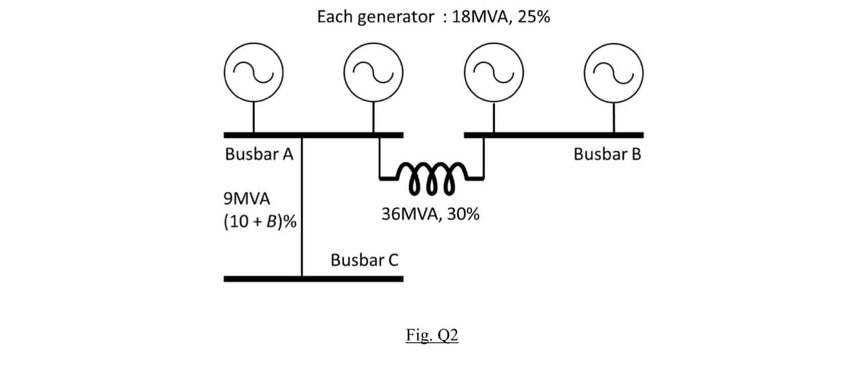 Busbar A
9MVA
(10 + B)%
Each generator : 18MVA, 25%
Im
36MVA, 30%
Busbar C
Fig. Q2
Busbar B