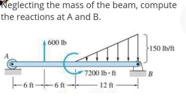 Neglecting the mass of the beam, compute
the reactions at A and B.
600 lb
150 lb/ft
7200 lb ft
B
-on-
6 ft
6 ft-
12 ft
