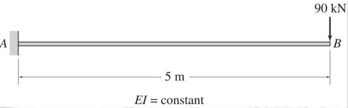 A
- 5 m
EI= constant
ΕΙ
90 kN
B