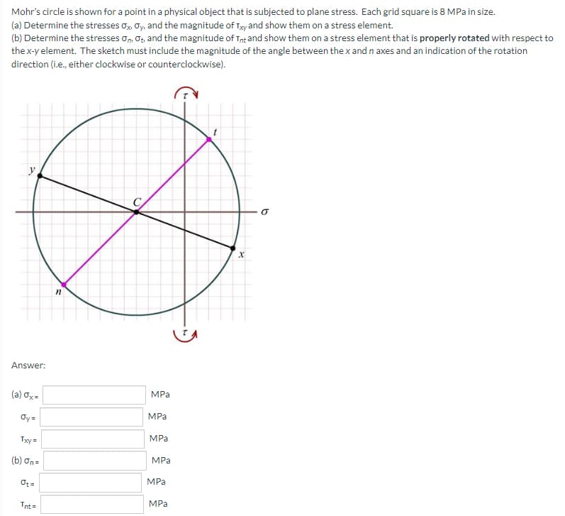 Mohr's circle is shown for a point in a physical object that is subjected to plane stress. Each grid square is 8 MPa in size.
(a) Determine the stresses o, Oy, and the magnitude of Ty and show them on a stress element.
(b) Determine the stresses an, O and the magnitude of Tnt and show them on a stress element that is properly rotated with respect to
the x-y element. The sketch must include the magnitude of the angle between the x and n axes and an indication of the rotation
direction (i.e., either clockwise or counterclockwise).
Answer:
MPa
(a) σχε
MPa
Oy =
MPa
Ty =
MPа
(b) ơn =
MPa
O: =
MPa
Tnt=
